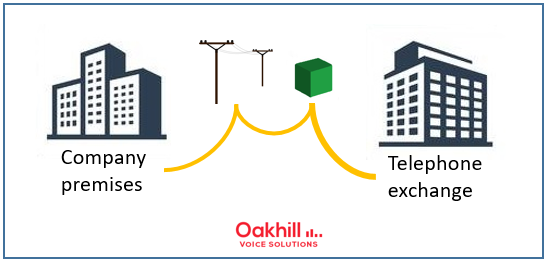 ADSL Connection