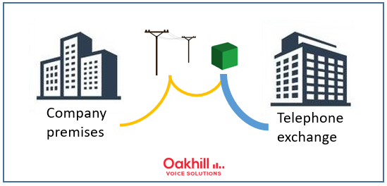 EoFTTC Connection