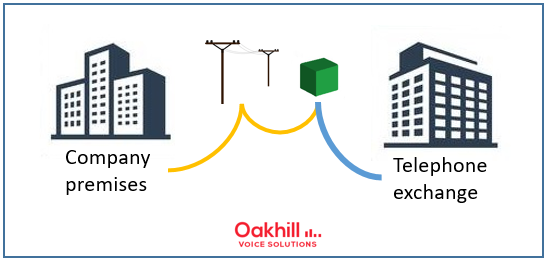 FTTC Connection