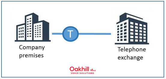 Leased Line Connection